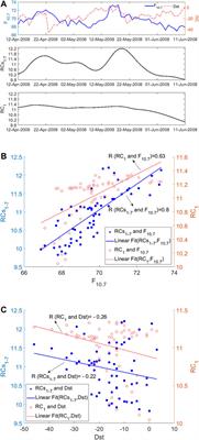 Singular Spectrum Analysis of the Total Electron Content Changes Prior to M ≥ 6.0 Earthquakes in the Chinese Mainland During 1998–2013